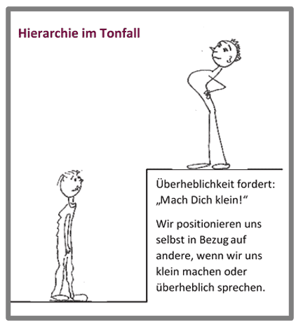 Hierarchie im Tonfall