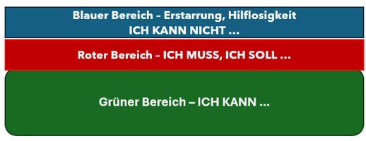 ich kann ich sol ich kann nicht
