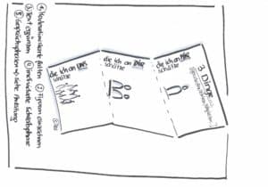 Wertschätzung 3 Dinge die ich an mir an Dir an Uns schätze Grafik Daniel Gajdusek-Schuster